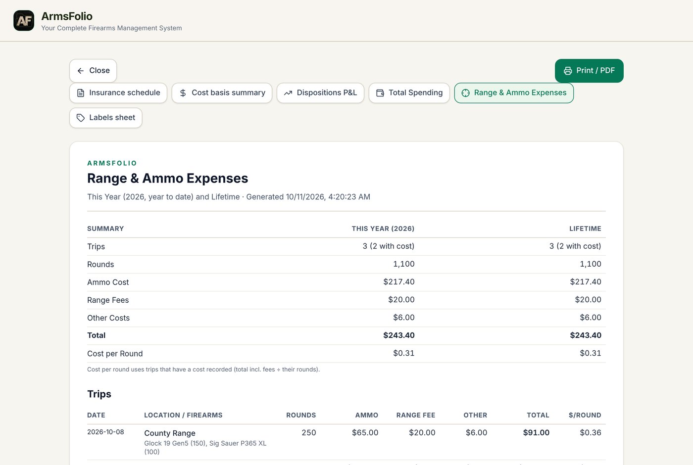 Range and Ammo Expenses